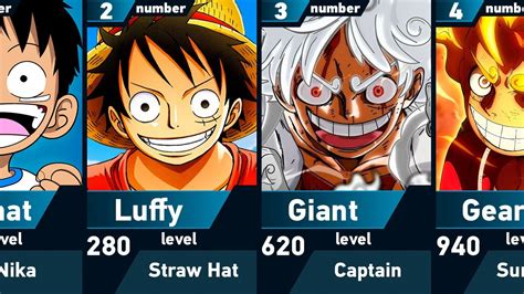 All Forms Of Luffy One Piece Youtube