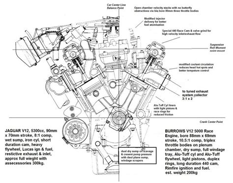 Thank you for visiting enginepartsdiagram.com, i hope you can find what you are. W7 Engine Diagram Simple di 2020