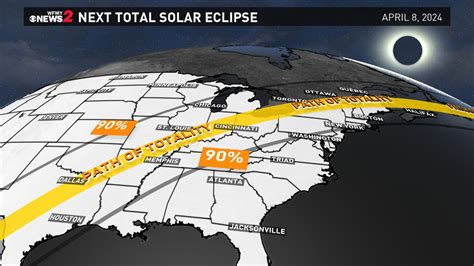 Americas Next Solar Eclipse 2024