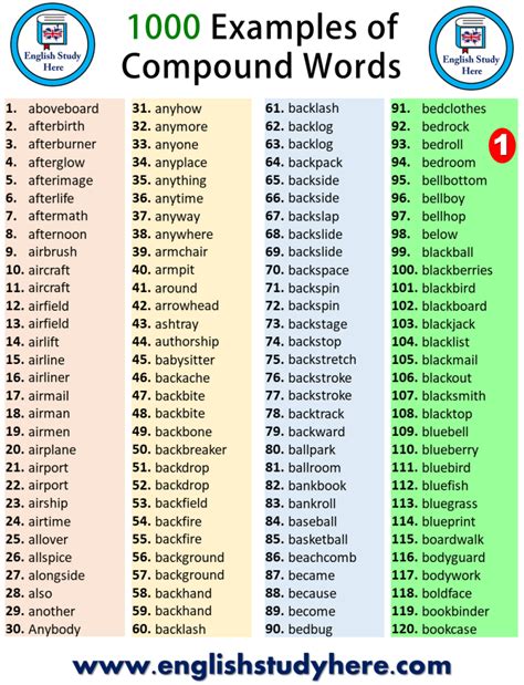 1000 Examples Of Compound Words
