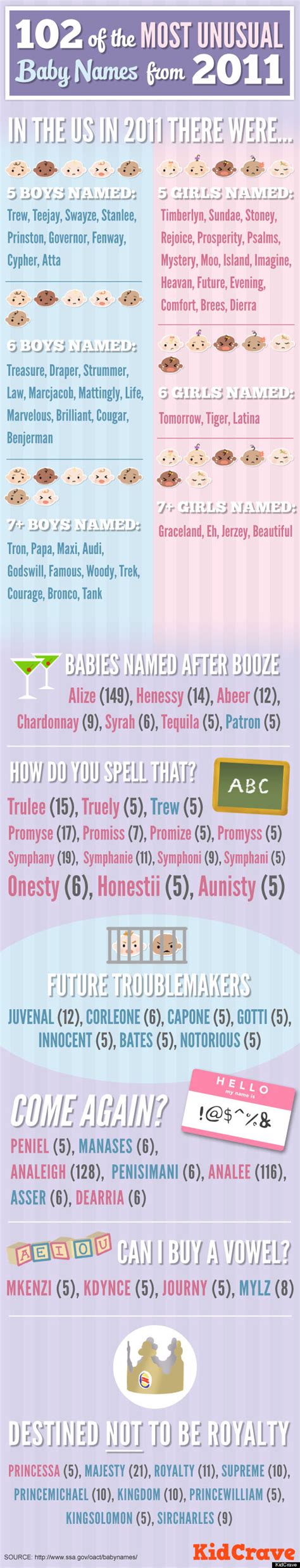 Weirdest Baby Names On The New National Roster Huffpost