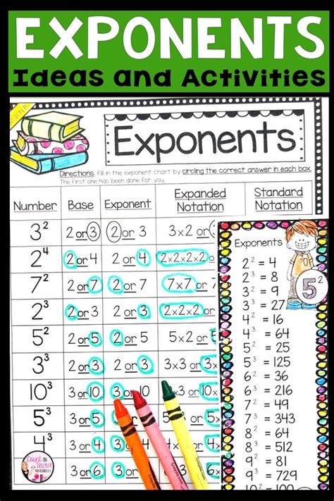 Exponents Worksheets Grade 8