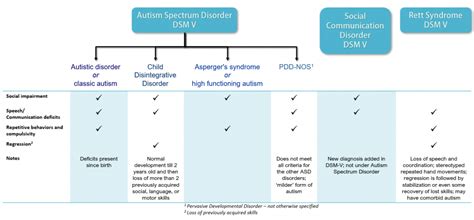 What Is The Difference Between Autism And Down Syndrome All Difference
