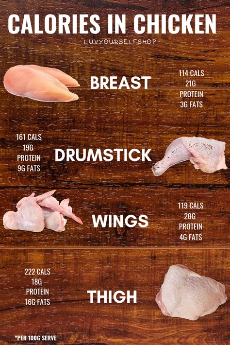 How Much Protein Is In A Chicken Breast We Are Eaton