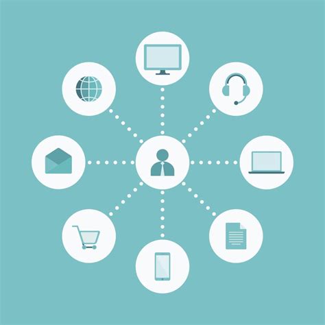 6 Reasons You Should Be Thinking About An Omnichannel Strategy Payfirma