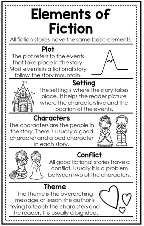 Elements Of Fiction Anchor Chart Reading Lesson Plans Reading