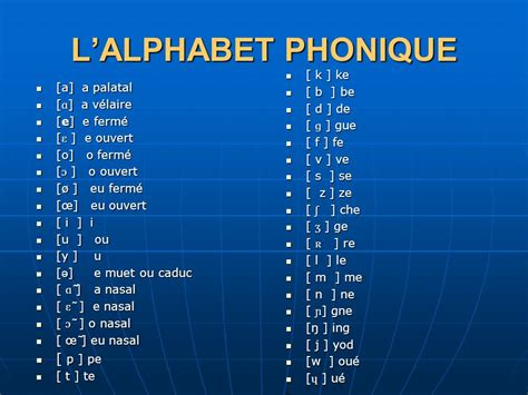 Alphabet Phonétique Française