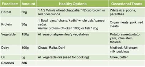 1200 Calorie Meal Plan Indian Diet Weight Loss