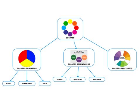 Mapa Conceptual Sobre El Color