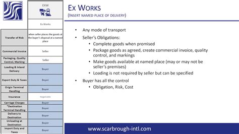 Exw Exworks Ex Works Incoterms 2020 Youtube
