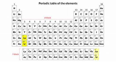 Periodic Table Transparent Elements Element Science Unstable