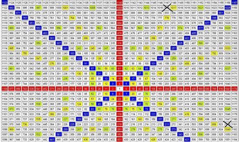 Multiplication Table 100x100 Chart Free Table Bar Chart