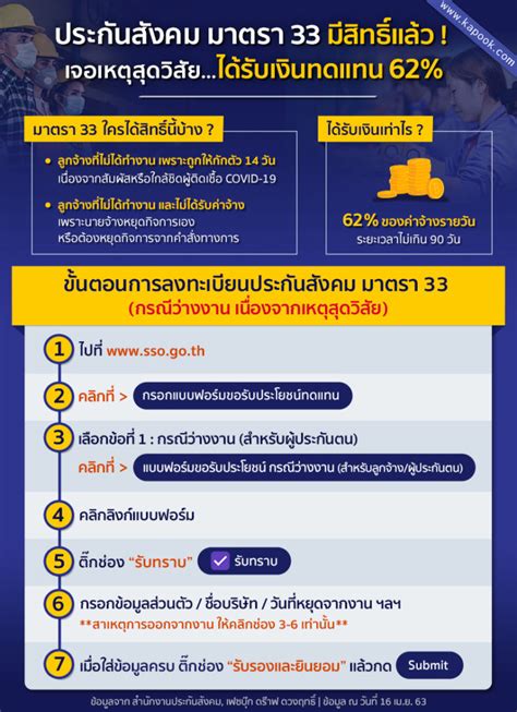 We did not find results for: ขั้นตอนลงทะเบียน "รับเงินประกันสังคม" www.sso.go.th กรณี ...