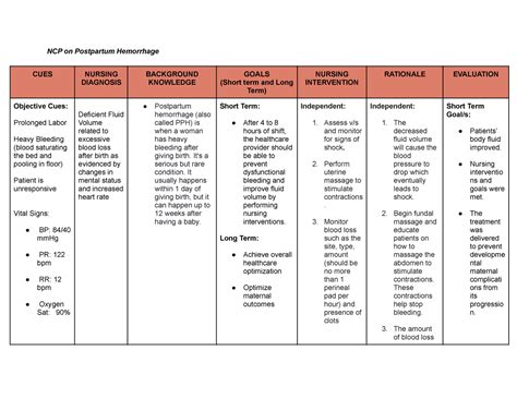 Ncp On Postpartum Hemorrhage It S A Serious But Rare Condition It