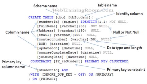 Create Table Syntax In Sql Server With Primary Key Elcho Table