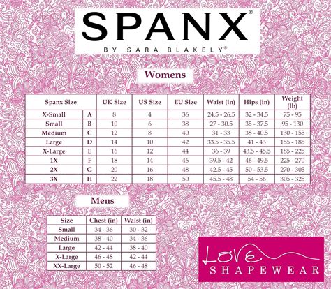 Red Hot By Spanx Size Chart F