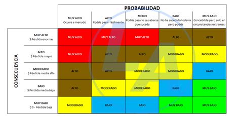 Los Mejores Métodos De Evaluación De Riesgos Lecciones Aprendidas