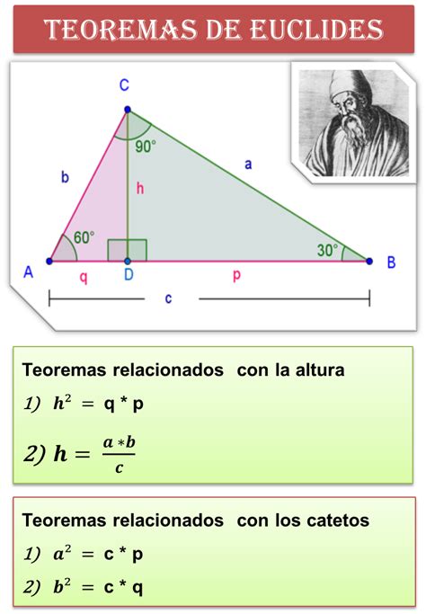 Las MatemÁticas Y Las Tics Teoremas De Euclides