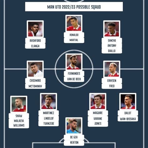 Manchester United Possible Squad For The 20222023 Season