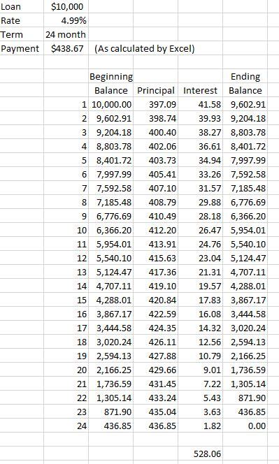 I Can Never Get Quicken Loan Interest Rate To Be Correct Quicken