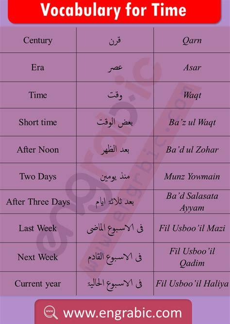 1000 Most Common Arabic Words In English A List Of Most Commonly Spoken Arabic Words In English