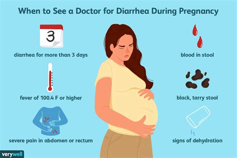 Can Diarrhea During Pregnancy Cause Miscarriage