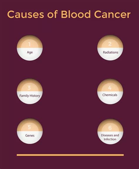 How To Know Blood Cancer Symptoms What Is Blood Cancer Symptoms