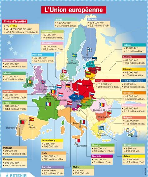 La Carte De Lunion Européenne Involved In Europe
