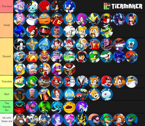 My Tier List Of Sonic Characters Sonicthehedgehog Images And Photos