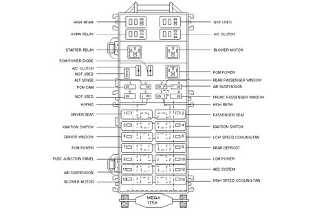 According to the 2006 lincoln navigator owners manual : 2003 Lincoln Navigator Fuse Box - Wiring Diagram Schemas