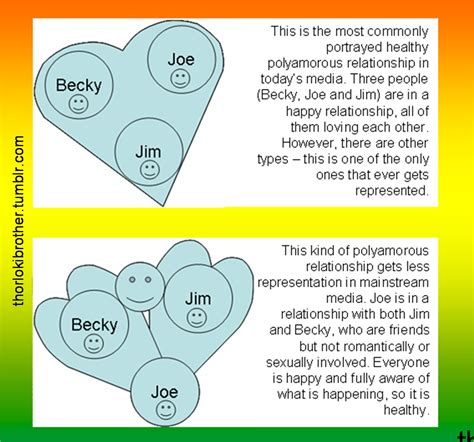 Why limit the polyamory society website defines the primary relationship as the closest relationship type. polyamory polyamorous relationships healthy polyamory ...