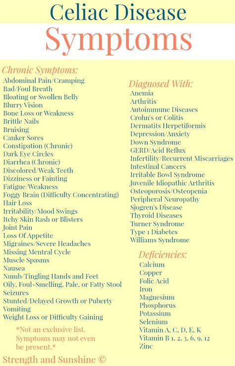 The Signs And Symptoms Of Celiac Disease