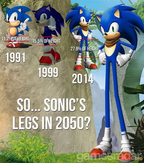 [Image - 693251] | Sonic the Hedgehog | Know Your Meme
