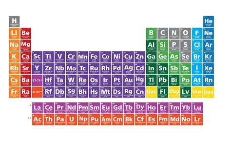 High Resolution Printable Periodic Table