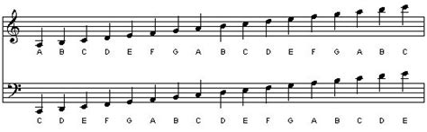 Bass Clef Notes Chart Some Terminology For You