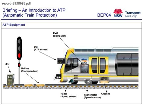 Sydney Mismanages Transition To Driver Less Single Deck Trains Part 2