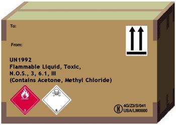 Hazmat Labels Hazmat Placards And Hazmat Markings A Guide From