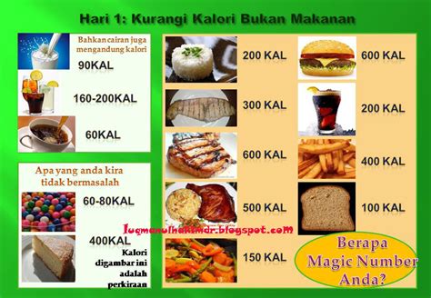 Makanan Yang Mengandung Banyak Kalori Homecare