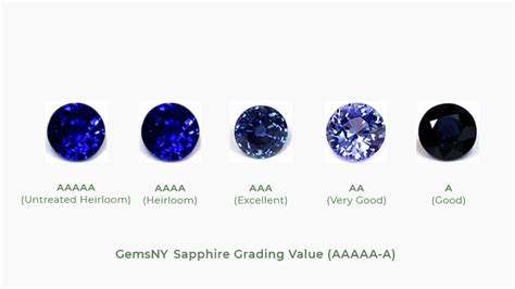 Blue Sapphire Color Chart Ph
