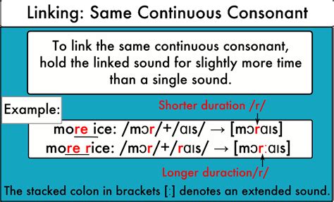 Linking Same Continuous Consonants — Pronuncian American English