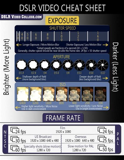 Dslr Video Exposure Cheat Sheet Dslr Photography Tips Photography