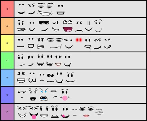 Create A Roblox Faces Tier List Tiermaker My Xxx Hot Girl