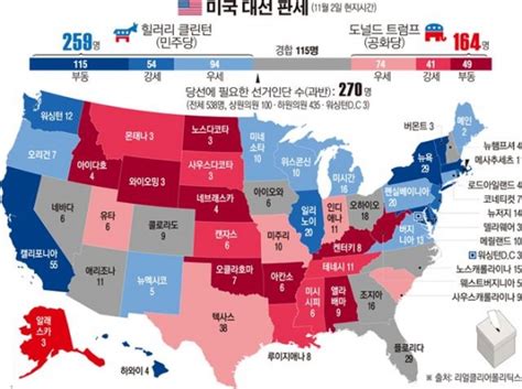 미국의 소리 한국어 사이트는 미국의 소리 방송에서 다루어지는 세계 뉴스, 미국 뉴스, 각종 특집기사들을 매일 매일 실어드리고 있습니다. 미국 대선 D-5 미국의 미래, 누구의 손에? - 이투데이