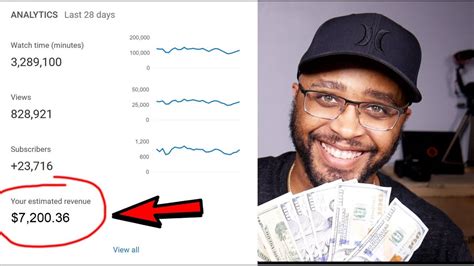 How often does youtube update view count? How Much Money Does YouTube Pay per 1000 Views? (Cool ...