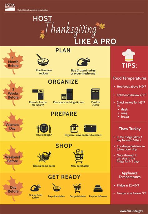 Usda Food Safety On Twitter Plan Organize Prepare Shop Get Ready Youll Be Sure To Host Your