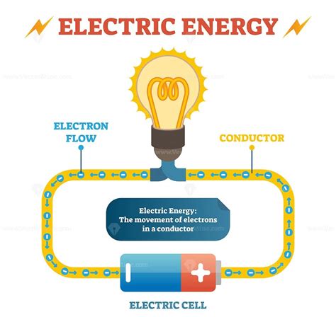 Electric Energy Physics Definition Vector Illustration Educational