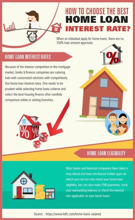 The bank lowered the mclr(marginal cost based lending rate) by 0.10% to 8.95%. 34 best Home Loans Interest Rates images on Pinterest ...