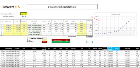 Not on your liquidation price! Option Profit Calculator Excel (Template - Download with ...