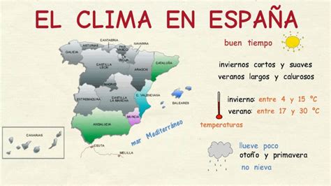 Si eres un recien llegado a un país de habla inglesa a buen seguro compartirás más de una conversación acerca de la temperatura de los últimos días, de la previsión de lluvia para la tarde. Aprender español: El clima en España (nivel básico) - YouTube