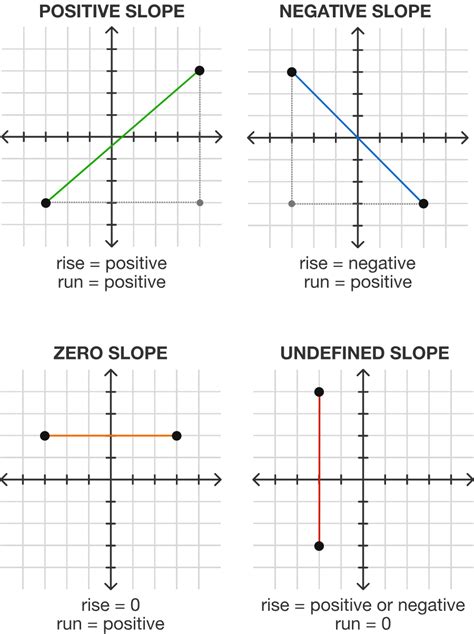 How To Draw Lines Of Maximum And Minimum Slope Marks